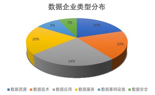 我國數據領域蓬勃發展，相關企業突破19萬家