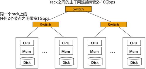 海量數(shù)據(jù)的挑戰(zhàn)與機(jī)遇 高效處理與深度挖掘之道